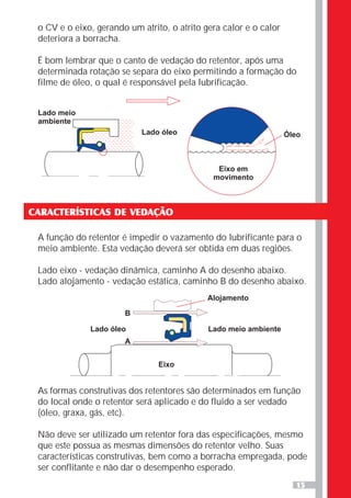 15
o CV e o eixo, gerando um atrito, o atrito gera calor e o calor
deteriora a borracha.
É bom lembrar que o canto de vedação do retentor, após uma
determinada rotação se separa do eixo permitindo a formação do
filme de óleo, o qual é responsável pela lubrificação.
CARACTERÍSTICAS DE VEDAÇÃO
A função do retentor é impedir o vazamento do lubrificante para o
meio ambiente. Esta vedação deverá ser obtida em duas regiões.
Lado eixo - vedação dinâmica, caminho A do desenho abaixo.
Lado alojamento - vedação estática, caminho B do desenho abaixo.
As formas construtivas dos retentores são determinados em função
do local onde o retentor será aplicado e do fluido a ser vedado
(óleo, graxa, gás, etc).
Não deve ser utilizado um retentor fora das especificações, mesmo
que este possua as mesmas dimensões do retentor velho. Suas
características construtivas, bem como a borracha empregada, pode
ser conflitante e não dar o desempenho esperado.
Lado meio
ambiente
Lado óleo Óleo
Eixo em
movimento
Alojamento
B
Lado óleo Lado meio ambiente
Eixo
A
 