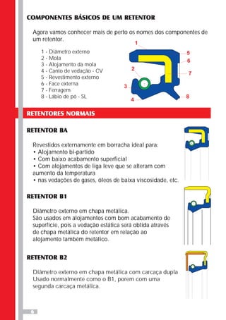 6
COMPONENTES BÁSICOS DE UM RETENTOR
Agora vamos conhecer mais de perto os nomes dos componentes de
um retentor.
1 - Diâmetro externo
2 - Mola
3 - Alojamento da mola
4 - Canto de vedação - CV
5 - Revestimento externo
6 - Face externa
7 - Ferragem
8 - Lábio de pó - SL
1
2
3
4
5
6
7
8
RETENTORES NORMAIS
RETENTOR BA
Revestidos externamente em borracha ideal para:
• Alojamento bi-partido
• Com baixo acabamento superficial
• Com alojamentos de liga leve que se alteram com
aumento da temperatura
• nas vedações de gases, óleos de baixa viscosidade, etc.
RETENTOR B1
Diâmetro externo em chapa metálica.
São usados em alojamentos com bom acabamento de
superfície, pois a vedação estática será obtida através
de chapa metálica do retentor em relação ao
alojamento também metálico.
RETENTOR B2
Diâmetro externo em chapa metálica com carcaça dupla
Usado normalmente como o B1, porem com uma
segunda carcaça metálica.
 