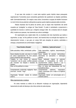 O que esse mito encobre é o custo tanto explícito quanto implícito desse pressuposto
organizacional. Funcionários pouco conscientes geralmente não questionam as relações autoritárias,
estilo “dominador/dominado”. Em reação a essa cultura, funcionários e equipes de trabalho funcionam
no nível mínimo de seu potencial, esforçando-se apenas quando objetivos pessoais estão envolvidos.
         Nessas empresas não há planos de carreira, pois os cargos mais importantes vão sendo
ocupados por “protegidos” ou amigos da “Casa Grande”. O poder é centralizado e proporcional a
quantidade de recursos e carisma que o dirigente conseguir obter. Se a empresa está em situação
difícil, mudam-se as pessoas, mas raramente sua cultura e estratégia.
         Em organizações soa a égide deste mito, os resultados são mais importantes que razões e
argumentos, ou seja, “os fins justificam os meios”, não havendo ética na condução dos negócios e no
relacionamento humano, o que gera um campo fértil para situações de suborno, escândalos e
ameaças, comportamento de conformidade e negligência.

            “Casa Grande e Senzala”                           Sistêmico, “potencial humano”

Estilo autocrático, militar, centralizador, político   Estilo democrático, orgânico, descentralizado,
                                                       meritocrático
Busca relações de poder, pois esse é o modelo          Busca relações de parceria, democráticas,
da cultura organizacional. No nível pessoal,           decorrentes de auto-estima e valorização
busca compensar baixa auto-estima.                     pessoal.
Trabalha no nível mínimo do potencial;                 Busca realização integral do potencial;
“carreirismo”; luta de poder; conflitos pessoais       promoção é conseqüência de mérito e
são “incluídos” nas relações e decisões de             reconhecimento coletivo; discerne o que é
trabalho.                                              dinâmica pessoal e relações interpessoais.
Ética: os fins justificam os meios.                    Ética: os meios são indissociáveis dos fins
                                                       (consciência ética).
Comportamento: conformista, negligente, “fazer-        Comportamento:        autônomo,    responsável,
se de tolo”, “enrolar”, “fingir”.                      criativo, sintonizado com a visão e os objetivos
                                                       da empresa.
Organização “fechada”, isolada do contexto             Organização “aberta”, em comunicação com o
externo.                                               ambiente externo.

Mitos organizacionais e mudança

      Há varias maneiras ou estilos de se efetuarem mudanças em organizações, dependendo
basicamente do estilo de liderança e dos mitos centrais de cada empresa.




                                                                                        17
 