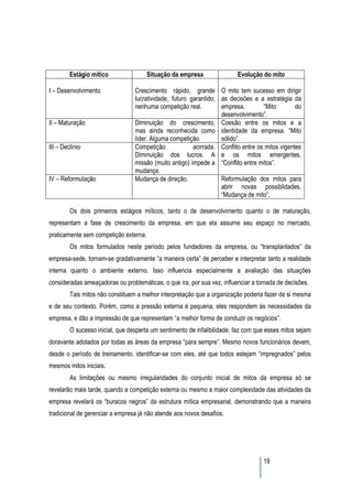 Estágio mítico                Situação da empresa                Evolução do mito

I – Desenvolvimento               Crescimento rápido, grande O mito tem sucesso em dirigir
                                  lucratividade, futuro garantido; as decisões e a estratégia da
                                  nenhuma competição real.         empresa.         “Mito        do
                                                                   desenvolvimento”.
II – Maturação                    Diminuição do crescimento, Coesão entre os mitos e a
                                  mas ainda reconhecida como identidade da empresa. “Mito
                                  líder. Alguma competição.        sólido”.
III – Declínio                    Competição             acirrada. Conflito entre os mitos vigentes
                                  Diminuição dos lucros. A e os mitos emergentes.
                                  missão (muito antigo) impede a “Conflito entre mitos”.
                                  mudança.
IV – Reformulação                 Mudança de direção.              Reformulação dos mitos para
                                                                   abrir novas possiblidades.
                                                                   “Mudança de mito”.

         Os dois primeiros estágios míticos, tanto o de desenvolvimento quanto o de maturação,
representam a fase de crescimento da empresa, em que ela assume seu espaço no mercado,
praticamente sem competição externa.
         Os mitos formulados neste período pelos fundadores da empresa, ou “transplantados” da
empresa-sede, tornam-se gradativamente “a maneira certa” de perceber e interpretar tanto a realidade
interna quanto o ambiente externo. Isso influencia especialmente a avaliação das situações
consideradas ameaçadoras ou problemáticas, o que ira, por sua vez, influenciar a tomada de decisões.
         Tais mitos não constituem a melhor interpretação que a organização poderia fazer de si mesma
e de seu contexto. Porém, como a pressão externa é pequena, eles respondem às necessidades da
empresa, e dão a impressão de que representam “a melhor forma de conduzir os negócios”.
         O sucesso inicial, que desperta um sentimento de infalibilidade, faz com que esses mitos sejam
doravante adotados por todas as áreas da empresa “para sempre”. Mesmo novos funcionários devem,
desde o período de treinamento, identificar-se com eles, até que todos estejam “impregnados” pelos
mesmos mitos iniciais.
         As limitações ou mesmo irregularidades do conjunto inicial de mitos da empresa só se
revelarão mais tarde, quando a competição externa ou mesmo a maior complexidade das atividades da
empresa revelará os “buracos negros” da estrutura mítica empresarial, demonstrando que a maneira
tradicional de gerenciar a empresa já não atende aos novos desafios.




                                                                                    19
 