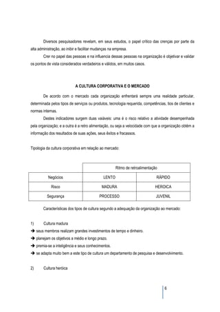 Diversos pesquisadores revelam, em seus estudos, o papel crítico das crenças por parte da
alta administração, ao inibir e facilitar mudanças na empresa.
         Crer no papel das pessoas e na influencia dessas pessoas na organização é objetivar e validar
os pontos de vista considerados verdadeiros e válidos, em muitos casos.




                             A CULTURA CORPORATIVA E O MERCADO

         De acordo com o mercado cada organização enfrentará sempre uma realidade particular,
determinada pelos tipos de serviços ou produtos, tecnologia requerida, competências, tios de clientes e
normas internas.
         Destes indicadores surgem duas vaiáveis: uma é o risco relativo a atividade desempenhada
pela organização; e a outra é a retro alimentação, ou seja a velocidade com que a organização obtém a
informação dos resultados de suas ações, seus êxitos e fracassos.


Tipologia da cultura corporativa em relação ao mercado:



                                                      Ritmo de retroalimentação

            Negócios                          LENTO                            RÁPIDO

              Risco                          MADURA                           HEROICA

           Segurança                        PROCESSO                          JUVENIL

         Características dos tipos de cultura segundo a adequação da organização ao mercado:


1)       Cultura madura
     seus membros realizam grandes investimentos de tempo e dinheiro.
     planejam os objetivos a médio e longo prazo.
     premia-se a inteligência e seus conhecimentos.
     se adapta muito bem a este tipo de cultura um departamento de pesquisa e desenvolvimento.


2)       Cultura heróica



                                                                                    6
 