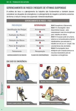 NR -35 - TRABALHO EM ALTURA
4
35.6 Emergência e Salvamento
35.6.1 O empregador deve
disponibilizar equipe para
respostassem caso de emergências
para trabalho em altura.
35.6.1.1 A equipe pode ser própria,
externa ou composta pelos próprios
trabalhadores que executam o
trabalho em alt ura e m função das
características das atividades.
35.6.2 O empregador deve
assegurar que a equipe possua os
recursos necessários para as
respostas a emergências.
A análise de risco e o planejamento do trabalho são fundamentais e também devem
considerar as situações de emergência e o planejamento do resgate e primeiros socorros,
de forma a reduzir o tempo de suspensão inertedotrabalhador.
 