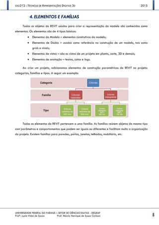 CEG212 - TÉCNICAS DE REPRESENTAÇÕES DIGITAIS 3D 2015
UNIVERSIDADE FEDERAL DO PARANÁ – SETOR DE CIÊNCIAS EXATAS - DEGRAF
Profª. Luzia Vidal de Souza Prof. Márcio Henrique de Sousa Carboni 8
4. ELEMENTOS E FAMÍLIAS
Todos os objetos do REVIT usados para criar a representação do modelo são conhecidos como
elementos. Os elementos são de 4 tipos básicos:
 Elementos do Modelo – elementos construtivos do modelo;
 Elementos de Dados – usados como referência na construção de um modelo, tais como
grids e níveis;
 Elementos de vistas – são as vistas de um projeto em planta, corte, 3D e demais;
 Elementos de anotação – textos, cotas e tags.
Ao criar um projeto, adicionamos elementos de construção paramétricos do REVIT no projeto:
categorias, famílias e tipos. A seguir um exemplo:
Todos os elementos do REVIT pertencem a uma família. As famílias reúnem objetos do mesmo tipo
com parâmetros e comportamentos que podem ser iguais ou diferentes e facilitam muito a organização
do projeto. Existem famílias para paredes, portas, janelas, telhados, mobiliário, etc.
 