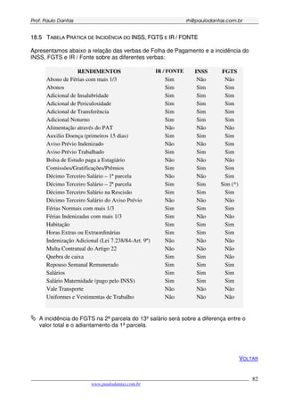 PPrrooff.. PPaauulloo DDaannttaass rrhh@@ppaauullooddaannttaass..ccoomm..bbrr
___________________________________________________________________________________________
www.paulodantas.com.br
82
1188..55 TTAABBEELLAA PPRRÁÁTTIICCAA DDEE IINNCCIIDDÊÊNNCCIIAA DDOO IINNSSSS,, FFGGTTSS EE IIRR // FFOONNTTEE
Apresentamos abaixo a relação das verbas de Folha de Pagamento e a incidência do
INSS, FGTS e IR / Fonte sobre as diferentes verbas:
RENDIMENTOS IR / FONTE INSS FGTS
Abono de Férias com mais 1/3 Sim Não Não
Abonos Sim Sim Sim
Adicional de Insalubridade Sim Sim Sim
Adicional de Periculosidade Sim Sim Sim
Adicional de Transferência Sim Sim Sim
Adicional Noturno Sim Sim Sim
Alimentação através do PAT Não Não Não
Auxilio Doença (primeiros 15 dias) Sim Sim Sim
Aviso Prévio Indenizado Não Não Sim
Aviso Prévio Trabalhado Sim Sim Sim
Bolsa de Estudo paga a Estagiário Não Não Não
Comissões/Gratificações/Prêmios Sim Sim Sim
Décimo Terceiro Salário – 1ª parcela Não Não Sim
Décimo Terceiro Salário – 2ª parcela Sim Sim Sim (*)
Décimo Terceiro Salário na Rescisão Sim Sim Sim
Décimo Terceiro Salário do Aviso Prévio Não Não Não
Férias Normais com mais 1/3 Sim Sim Sim
Férias Indenizadas com mais 1/3 Sim Não Não
Habitação Sim Sim Sim
Horas Extras ou Extraordinárias Sim Sim Sim
Indenização Adicional (Lei 7.238/84-Art. 9º) Não Não Não
Multa Contratual do Artigo 22 Não Não Não
Quebra de caixa Sim Sim Não
Repouso Semanal Remunerado Sim Sim Sim
Salários Sim Sim Sim
Salário Maternidade (pago pelo INSS) Sim Sim Sim
Vale Transporte Não Não Não
Uniformes e Vestimentas de Trabalho Não Não Não
A incidência do FGTS na 2ª parcela do 13º salário será sobre a diferença entre o
valor total e o adiantamento da 1ª parcela.
VOLTAR
 