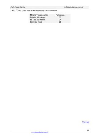 PPrrooff.. PPaauulloo DDaannttaass rrhh@@ppaauullooddaannttaass..ccoomm..bbrr
___________________________________________________________________________________________
www.paulodantas.com.br
84
1199..55 TTAABBEELLAA DDAASS PPAARRCCEELLAASS DDOO SSEEGGUURROO DDEESSEEMMPPRREEGGOO::
MMEESSEESS TTRRAABBAALLHHAADDOOSS PPAARRCCEELLAASS
de 06 a 11 meses 03
de 12 a 23 meses 04
de 24 ou mais 05
VOLTAR
 