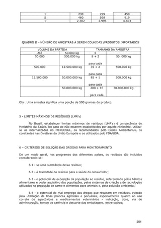 1 230 299 459
5 460 598 919
1 2.302 2.995 4.603
QUADRO II - NÚMERO DE AMOSTRAS A SEREM COLHIDAS /PRODUTOS IMPORTADOS
VOLUME DA PARTIDA TAMANHO DA AMOSTRA
Até 50.000 kg 8
50.000 500.000 kg 8 + 2
para cada
50. 000 kg
500.000 12.500.000 kg 35 + 2
para cada
500.000 kg
12.500.000 50.000.000 kg 85 + 1
para cada
500.000 kg
50.000.000 kg 200 + 10
para cada
50.000.000 kg
Obs: Uma amostra significa uma porção de 500 gramas do produto.
5 - LIMITES MÁXIMOS DE RESÍDUOS (LMR’s)
No Brasil, estabelecer limites máximos de resíduos (LMR’s) é competência do
Ministério da Saúde. No caso de não estarem estabelecidos por aquele Ministério, utiliza-
se os internalizados no MERCOSUL, os recomendados pelo Codex Alimentarius, os
constantes nas Diretivas da União Européia e os utilizados pelo FDA/USA.
6 – CRITÉRIOS DE SELEÇÃO DAS DROGAS PARA MONITORAMENTO
De um modo geral, nos programas dos diferentes países, os resíduos são incluídos
considerando-se:
6.1 - se uma substância deixa resíduo;
6.2 - a toxicidade do resíduo para a saúde do consumidor;
6.3 - o potencial de exposição da população ao resíduo, referenciado pelos hábitos
alimentares e poder aquisitivo das populações, pelos sistemas de criação e de tecnologias
utilizadas na produção de carne e alimentos para animais e, pela poluição ambiental;
6.4 - o potencial do mal emprego das drogas que resultam em resíduos, evitado
pela utilização de boas práticas agrícolas e pecuárias, especialmente quanto ao uso
correto de agrotóxicos e medicamentos veterinários - indicação, dose, via de
administração, tempo de carência e descarte das embalagens, entre outras;
251
 