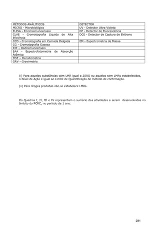 MÉTODOS ANÁLITICOS DETECTOR
MICRO - Microbiológico UV - Detector Ultra Violeta
ELISA - Enzimaimunoensaio DF - Detector de Fluorescência
CLAE - Cromatografia Líquida de Alta
Eficiência
DCE - Detector de Captura de Elétrons
CCD - Cromatografia em Camada Delgada EM - Espectrometria de Massa
CG - Cromatografia Gasosa
RIE – Radioimunoensaio
EAA - Espectrofotometria de Absorção
Atômica
DST – Densitometria
GRV - Gravimetria
(i) Para aquelas substâncias com LMR igual a ZERO ou aquelas sem LMRs estabelecidos,
o Nível de Ação é igual ao Limite de Quantificação do método de confirmação.
(ii) Para drogas proibidas não se estabelece LMRs.
Os Quadros I, II, III e IV representam o sumário das atividades a serem desenvolvidas no
âmbito do PCRC, no período de 1 ano.
281
 