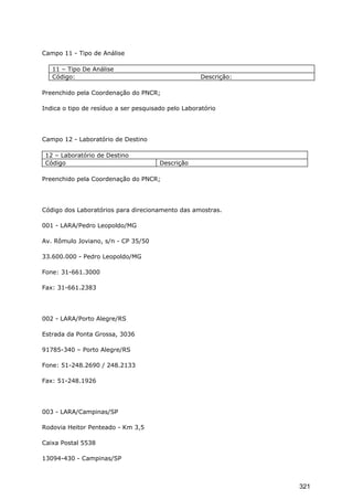 Campo 11 - Tipo de Análise
11 – Tipo De Análise
Código: Descrição:
Preenchido pela Coordenação do PNCR;
Indica o tipo de resíduo a ser pesquisado pelo Laboratório
Campo 12 - Laboratório de Destino
12 – Laboratório de Destino
Código Descrição
Preenchido pela Coordenação do PNCR;
Código dos Laboratórios para direcionamento das amostras.
001 - LARA/Pedro Leopoldo/MG
Av. Rômulo Joviano, s/n - CP 35/50
33.600.000 - Pedro Leopoldo/MG
Fone: 31-661.3000
Fax: 31-661.2383
002 - LARA/Porto Alegre/RS
Estrada da Ponta Grossa, 3036
91785-340 – Porto Alegre/RS
Fone: 51-248.2690 / 248.2133
Fax: 51-248.1926
003 - LARA/Campinas/SP
Rodovia Heitor Penteado - Km 3,5
Caixa Postal 5538
13094-430 - Campinas/SP
321
 