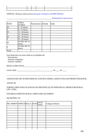 ESPÉCIE: (Redação dada pelo(a) )Instrução Normativa 30/20007/MAPA
_______________________________________________ Redação(ões) Anterior(es)
SEXO
FAIXA
ETÁRIA
Nascimentos Entrada Saída
M 0 - 12 meses
F 0 - 12 meses
M 13 - 24 meses
F 13 - 24 meses
M 25 - 36 meses
F 25 - 36 meses
M
ACIMA DE 36
meses
F
ACIMA DE 36
meses
Total
Este laudo deve ter areas relativas ás planilhas de:
Nascimentos
Animais comprados
Animais vendidos
RESULTADO FINAL:_____________________________________________________
Local e data: ______________________/_______ _______, de ____ de ____
________________________________________________ __________________________
ASSINATURA DO SUPERVISOR DA CERTIFICADORA ASSINATURA DO PRODUTOR RURAL
ANEXO XI
FORMULÁRIO PARA PLANILHA DE IDENTIFICAÇÃO INDIVIDUAL PRODUTOR RURAL:
CPF: /CNPJ:
ESTABELECIMENTO RURAL APROVADO NO SISBOV:
MUNICÍPIO: UF:
NR. SISBOV ESPÉCIERAÇA SEXO
DATA
NASC
Codigo de Barras
435
 