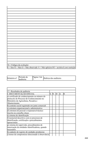 16 - Códigos da avaliação:
S = Sim N = Não O = Não observado A = Não aplicável R = aceitável com restrição
Relatório nº
Período da
auditoria
Página 2 de
7
Rubrica dos auditores
17 - Resultados da auditoria
I. DOCUMENTAÇÃO OFICIAL S N O A R
a) certificado de credenciamento ou número do
protocolo do Processo de Credenciamento no
Ministério da Agricultura, Pecuária e
Abastecimento
b) contrato social registrado em junta comercial
c) estrutura organizacional e administrativa
d) estrutura de pessoal e responsável técnico
inscrito no conselho classe
e) sistema de identificação
f) memorial descritivo com os processos de
identificação, certificação e procedimentos
operacionais
g) sistema de supervisão, procedimentos de
autorização de entidades identificadoras, quando
necessário
h) cadastro de registro de unidades produtoras
i) termo de compromisso direcionado à observância
444
 