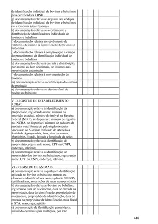 de identificação individual de bovinos e bubalinos
pela certificadora à BND
g) documentação relativa ao registro dos códigos
de identificação individual de bovinos e bubalinos
em elementos identificadores
h) documentação relativa ao recebimento e
distribuição de identificadores individuais de
bovinos e bubalinos
i) documentação relativa ao recebimento de
relatórios de campo de identificação de bovinos e
bubalinos
j) documentação relativa à comprovação a campo
do procedimento de identificação individual de
bovinos e bubalinos
k) documentação relativa à entrada e distribuição,
por animal ou lote de animais, de insumos nas
propriedades cadastradas
l) documentação relativa à movimentação de
bovinos
m) documentação relativa à certificação do sistema
de produção
n) documentação relativa ao destino final do
bovino ou bubalino
V - REGISTRO DE ESTABELECIMENTO
RURAL
a) documentação relativa à identificação da
propriedade, registrando nome, número da
inscrição estadual, número do imóvel na Receita
Federal (NIRF), se disponível, numero de registro
no INCRA, se disponível, número de cadastro de
produtor rural fornecido pelo órgão executor
vinculado ao Sistema Unificado de Atenção à
Sanidade Agropecuária, área, vias de acesso,
Município, Estado, latitude e longitude da sede;
b) documentação relativa à identificação do
proprietário, registrando nome, CPF ou CNPJ,
endereço, telefone;
c) documentação relativa à identificação do
proprietário dos bovinos ou bubalinos, registrando
nome, CPF ou CNPJ, endereço, telefone.
VI - REGISTRO DE ANIMAIS
a) documentação relativa a qualquer identificação
aplicada no bovino ou bubalino, marcas ou
elementos identificadores contemplando SISBOV,
certificadoras, associações de raças e propriedades
b) documentação relativa ao bovino ou bubalino,
registrando data de nascimento, data de entrada na
propriedade, data de identificação, propriedade de
nascimento, propriedade de identificação, data de
entrada na propriedade de identificação, nota fiscal
e GTA, sexo, raça, aptidão
c) documentação de identificação genealógica,
incluindo eventuais pais múltiplos, por lote
446
 