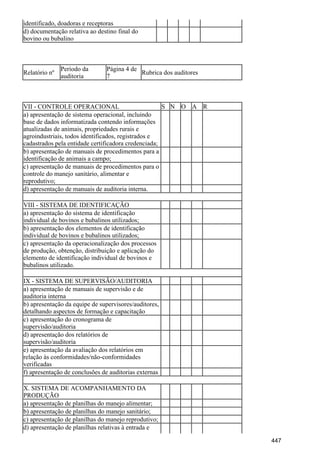 identificado, doadoras e receptoras
d) documentação relativa ao destino final do
bovino ou bubalino
Relatório nº
Período da
auditoria
Página 4 de
7
Rubrica dos auditores
VII - CONTROLE OPERACIONAL S N O A R
a) apresentação de sistema operacional, incluindo
base de dados informatizada contendo informações
atualizadas de animais, propriedades rurais e
agroindustriais, todos identificados, registrados e
cadastrados pela entidade certificadora credenciada;
b) apresentação de manuais de procedimentos para a
identificação de animais a campo;
c) apresentação de manuais de procedimentos para o
controle do manejo sanitário, alimentar e
reprodutivo;
d) apresentação de manuais de auditoria interna.
VIII - SISTEMA DE IDENTIFICAÇÃO
a) apresentação do sistema de identificação
individual de bovinos e bubalinos utilizados;
b) apresentação dos elementos de identificação
individual de bovinos e bubalinos utilizados;
c) apresentação da operacionalização dos processos
de produção, obtenção, distribuição e aplicação do
elemento de identificação individual de bovinos e
bubalinos utilizado.
IX - SISTEMA DE SUPERVISÃO/AUDITORIA
a) apresentação de manuais de supervisão e de
auditoria interna
b) apresentação da equipe de supervisores/auditores,
detalhando aspectos de formação e capacitação
c) apresentação do cronograma de
supervisão/auditoria
d) apresentação dos relatórios de
supervisão/auditoria
e) apresentação da avaliação dos relatórios em
relação às conformidades/não-conformidades
verificadas
f) apresentação de conclusões de auditorias externas
X. SISTEMA DE ACOMPANHAMENTO DA
PRODUÇÃO
a) apresentação de planilhas do manejo alimentar;
b) apresentação de planilhas do manejo sanitário;
c) apresentação de planilhas do manejo reprodutivo;
d) apresentação de planilhas relativas à entrada e
447
 
