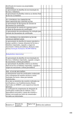distribuição de insumos nas propriedades
cadastradas;
e) apresentação de planilhas de movimentação de
bovinos e bubalinos;
f) apresentação de planilhas relativas ao destino final
do bovino ou bubalino
XI. CONTROLE DA EMISSÃO DE
DOCUMENTOS DE CERTIFICAÇÃO
a) apresentação do fluxograma de emissão de
documentos de certificação;
b) apresentação do sistema de segurança para a
emissão de documentos de certificação;
c) apresentação dos procedimentos de avaliação para
emissão dos documentos de certificação.
XII. CONTROLE DA IDENTIFICAÇÃO DE
ANIMAIS IMPORTADOS
a) apresentação de planilha de manejo reprodutivo,
manejo sanitário e manejo alimentar de bovinos e
bubalinos importados, segundo a origem de
nascimento e última procedência; (Redação dada
pelo(a) )Instrução Normativa 30/2007/MAPA
________________________________
s)Redação(ões) Anterior(e
b) apresentação de planilhas de movimentação de
bovinos e bubalinos importados, segundo a origem
de nascimento e última procedência
c) apresentação de planilhas relativas ao destino
final do bovino ou bubalino importados, segundo a
origem de nascimento e última procedência
XIII. ATAS DE REUNIÕES
a) planejamento anual da certificadora credenciada
com cronograma de reuniões técnicas a serem
realizadas em locais e datas previamente
estabelecidas;
b) as atas ou memórias das reuniões realizadas nas
certificadoras e nos Estabelecimentos Rurais
Aprovados no SISBOV, com respectivas listas de
presença;
c) verificação do cumprimento da obrigação da
certificadora credenciada de elaborar, com a
antecedência necessária, a pauta das reuniões e
efetuar convocação por meio de comunicados
enviados aos interessados
Relatório nº
Período da
auditoria
Página 5 de
7
Rubrica dos auditores
448
 