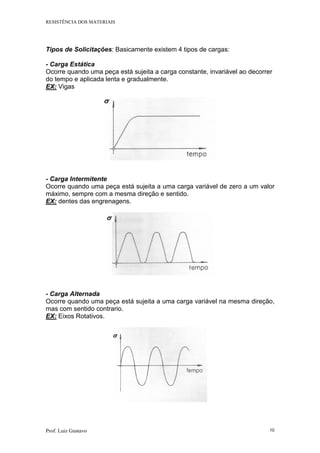RESISTÊNCIA DOS MATERIAIS
Prof. Luiz Gustavo 10
Tipos de Solicitações: Basicamente existem 4 tipos de cargas:
- Carga Estática
Ocorre quando uma peça está sujeita a carga constante, invariável ao decorrer
do tempo e aplicada lenta e gradualmente.
EX: Vigas
- Carga Intermitente
Ocorre quando uma peça está sujeita a uma carga variável de zero a um valor
máximo, sempre com a mesma direção e sentido.
EX: dentes das engrenagens.
- Carga Alternada
Ocorre quando uma peça está sujeita a uma carga variável na mesma direção,
mas com sentido contrario.
EX: Eixos Rotativos.
 