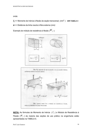 RESISTÊNCIA DOS MATERIAIS
Prof. Luiz Gustavo 18
onde:
If => Momento de Inércia à flexão da seção transversal (mm4
) VER TABELA 5
a => Distância da linha neutra à fibra externa (mm)
Exemplo de módulo de resistência à flexão ( fW ):
NOTA: As fórmulas de Momento de Inércia ( fI ) e Módulo de Resistência à
Flexão ( fW ) da maioria das seções de uso prático na engenharia estão
apresentadas na TABELA 5.
 