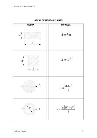 RESISTÊNCIA DOS MATERIAIS
Prof. Luiz Gustavo 40
ÁREAS DE FIGURAS PLANAS
FIGURA FÓRMULA
h
b
hbA .=
a
a
2
aA =
D
4
. 2
D
A
π
=
d
D
( )
4
. 22
dD
A
−
=
π
 