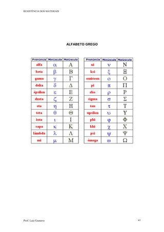 RESISTÊNCIA DOS MATERIAIS
Prof. Luiz Gustavo 41
ALFABETO GREGO
 