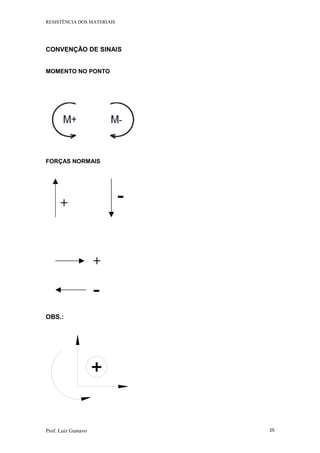 RESISTÊNCIA DOS MATERIAIS
Prof. Luiz Gustavo 25
CONVENÇÃO DE SINAIS
MOMENTO NO PONTO
FORÇAS NORMAIS
OBS.:
+
+ -
-
+
 