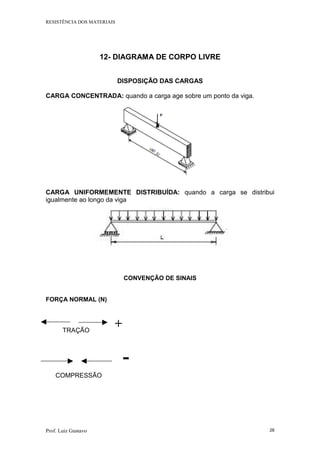 RESISTÊNCIA DOS MATERIAIS
Prof. Luiz Gustavo 28
12- DIAGRAMA DE CORPO LIVRE
DISPOSIÇÃO DAS CARGAS
CARGA CONCENTRADA: quando a carga age sobre um ponto da viga.
CARGA UNIFORMEMENTE DISTRIBUÍDA: quando a carga se distribui
igualmente ao longo da viga
CONVENÇÃO DE SINAIS
FORÇA NORMAL (N)
-
COMPRESSÃO
+TRAÇÃO
 