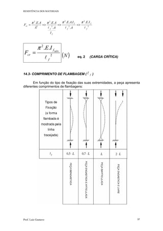 RESISTÊNCIA DOS MATERIAIS
Prof. Luiz Gustavo 37
2
2
2
2
2
2
2
2 ..
.
...
.
....
f
f
f
f
f
f
cr
IE
A
IAE
I
A
AEAE
F
lll
πππ
λ
π
=>=>=>=
2
2
..
f
f
cr
MÍN
IE
F
l
π
= ( )N eq. 2 (CARGA CRÍTICA)
14.3- COMPRIMENTO DE FLAMBAGEM ( fl )
Em função do tipo de fixação das suas extremidades, a peça apresenta
diferentes comprimentos de flambagens:
 