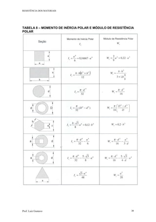 RESISTÊNCIA DOS MATERIAIS
Prof. Luiz Gustavo 34
TABELA 8 – MOMENTO DE INÉRCIA POLAR E MÓDULO DE RESISTÊNCIA
POLAR
 
