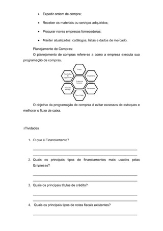 • Expedir ordem de compra;
• Receber os materiais ou serviços adquiridos;
• Procurar novas empresas fornecedoras;
• Manter atualizados: catálogos, listas e dados de mercado.
Planejamento de Compras:
O planejamento de compras refere-se a como a empresa executa sua
programação de compras.
O objetivo da programação de compras é evitar excessos de estoques e
melhorar o fluxo de caixa.
ATividades
1. O que é Financiamento?
_________________________________________________________
_________________________________________________________
2. Quais os principais tipos de financiamentos mais usados pelas
Empresas?
_________________________________________________________
_________________________________________________________
3. Quais os principais títulos de crédito?
_________________________________________________________
_________________________________________________________
4. Quais os principais tipos de notas fiscais existentes?
_________________________________________________________
 