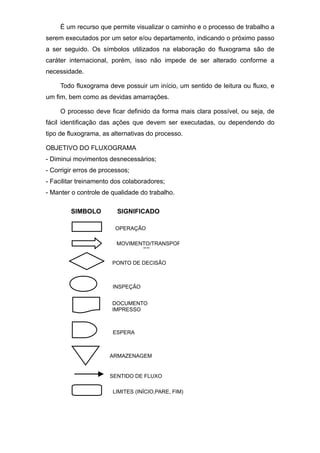 É um recurso que permite visualizar o caminho e o processo de trabalho a
serem executados por um setor e/ou departamento, indicando o próximo passo
a ser seguido. Os símbolos utilizados na elaboração do fluxograma são de
caráter internacional, porém, isso não impede de ser alterado conforme a
necessidade.
Todo fluxograma deve possuir um início, um sentido de leitura ou fluxo, e
um fim, bem como as devidas amarrações.
O processo deve ficar definido da forma mais clara possível, ou seja, de
fácil identificação das ações que devem ser executadas, ou dependendo do
tipo de fluxograma, as alternativas do processo.
OBJETIVO DO FLUXOGRAMA
- Diminui movimentos desnecessários;
- Corrigir erros de processos;
- Facilitar treinamento dos colaboradores;
- Manter o controle de qualidade do trabalho.
OPERAÇÃO
MOVIMENTO/TRANSPOR
TE
PONTO DE DECISÃO
INSPEÇÃO
DOCUMENTO
IMPRESSO
ESPERA
ARMAZENAGEM
SENTIDO DE FLUXO
LIMITES (INÍCIO,PARE, FIM)
SIMBOLO SIGNIFICADO
 