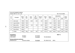 FOLHA DE PAGAMENTO MENSAL
     Empresa: ABC ind. e Com. Ltda.                                                                                                 Mês: Fevereiro/20080

                                                                          Adic,                                                   DESCONTOS
     Nº                           Salário-   Adic.         Horas                    Repouso     Salário     Salário-                                   Salário
                Empregado                                               insal. s/
     Ord                           -base     Insal.        extras                    remun.      total      -família                                   líquido
                                                                        h extras                                          INSS        VT       IRRF

      01     Joana Lopes           750,00    76,00           25,56          2,59         7,34     861,49             -     68,91      45,00        -       747,58

      02     Lígia dos Santos      550,00    76,00                  -           -           -     626,00      16,26        50,08      33,00        -       559,18

      03     Mário da Silva        600,00    76,00            8,18          1,03         2,40     687,61             -     55,00      36,00        -       596,61
44




      04     Romilda da Cruz       500,00    76,00                  -           -           -     576,00      16,26        46,08      30,00        -       516,18

      05     Carlos Silveira      2.000,0         -                 -           -           -   2.000,00             -    220,00           -   61,08   1.718,92
                                        0
             TOTAIS               4.400,0    304,0           33,74          3,62         9,74   4.751,10      32,52       440,07     144,00    61,08   4.138,47
                                        0        0

     Empregadores:                                                                                                                  INSS 11%
     JORGE LEIVAS                   Pró-labore:                            R$ 1.300,00
     LUCIA LEIVAS                   Pró-labore:                            R$ 1.300,00          R$ 2.600,00 286,00

     Serviços profissionais (autônomo):
     MARLENE SILVA                  Honorários contábeis                   R$ 1.000,00          R$ 1.000,00 110,00       396,00
 