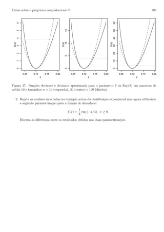 Curso sobre o programa computacional R 106
0.05 0.10 0.15 0.20
0123456
θ
D(θ)
0.05 0.10 0.15 0.20
051015
θ
D(θ)
0.05 0.10 0.15 0.20
0102030405060
θ
D(θ)
Figura 37: Fun¸c˜oes deviance e deviance aproximada para o parˆametro θ da Exp(θ) em amostras de
m´edia 10 e tamanhos n = 10 (esquerda), 30 (centro) e 100 (direita).
2. Repita as an´alises mostradas no exemplo acima da distribui¸c˜ao exponencial mas agora utilizando
a seguinte parametriza¸c˜ao para a fun¸c˜ao de densidade:
f(x) =
1
λ
exp (−x/λ) x ≥ 0.
Discuta as diferen¸cas entre os resultados obtidos nas duas parametriza¸c˜oes.
 