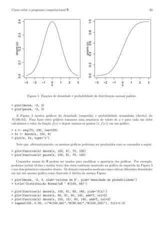 Curso sobre o programa computacional R 30
−3 −2 −1 0 1 2 3
0.00.10.20.30.4
x
dnorm(x)
−3 −2 −1 0 1 2 3
0.00.20.40.60.81.0
x
pnorm(x)
Figura 1: Fun¸c˜oes de densidade e probabilidade da distribui¸c˜ao normal padr˜ao.
> plot(dnorm, -3, 3)
> plot(pnorm, -3, 3)
A Figura 2 mostra gr´aﬁcos da densidade (esquerda) e probabilidade acumulada (direita) da
N(100, 64). Para fazer estes gr´aﬁcos tomamos uma sequˆencia de valors de x e para cada um deles
calculamos o valor da fun¸c˜ao f(x) e depois unimos os pontos (x, f(x)) em um gr´aﬁco.
> x <- seq(70, 130, len=100)
> fx <- dnorm(x, 100, 8)
> plot(x, fx, type=’l’)
Note que, alternativamente, os mesmos gr´aﬁcos poderiam ser produzidos com os comandos a seguir.
> plot(function(x) dnorm(x, 100, 8), 70, 130)
> plot(function(x) pnorm(x, 100, 8), 70, 130)
Comandos usuais do R podem ser usados para modiﬁcar a aparˆencia dos gr´aﬁcos. Por exemplo,
podemos incluir t´ıtulos e mudar texto dos eixos conforme mostrado na gr´aﬁco da esquerda da Figura 3
e nos dois primeiros comandos abaixo. Os demais comandos mostram como colocar diferentes densidades
em um um mesmo gr´aﬁco como ilustrado `a direita da mesma Figura.
> plot(dnorm, -3, 3, xlab=’valores de X’, ylab=’densidade de probabilidade’)
> title(’Distribuic~ao NormalnX ~ N(100, 64)’)
> plot(function(x) dnorm(x, 100, 8), 60, 140, ylab=’f(x)’)
> plot(function(x) dnorm(x, 90, 8), 60, 140, add=T, col=2)
> plot(function(x) dnorm(x, 100, 15), 60, 140, add=T, col=3)
> legend(120, 0.05, c("N(100,64)","N(90,64)","N(100,225)"), fill=1:3)
 