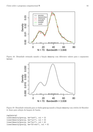 Curso sobre o programa computacional R 61
0 20 40 60 80
0.000.010.020.03
N = 70 Bandwidth = 3.848
Density
gaussian
epanechnikov
rectangular
triangular
biweight
cosine
Figura 18: Densidade estimada usando a fun¸c˜ao density com diferentes valores para o argumento
kernel.
0 20 40 60 80
0.0000.0100.0200.030
N = 70 Bandwidth = 3.938
Density
Figura 19: Densidade estimada para os dados precip usando a fun¸c˜ao density com crit´erio de Sheather
& Jones para sele¸c˜ao da largura de banda.
rug(precip)
lines(density(precip, bw="nrd"), col = 2)
lines(density(precip, bw="ucv"), col = 3)
lines(density(precip, bw="bcv"), col = 4)
lines(density(precip, bw="SJ-ste"), col = 5)
 