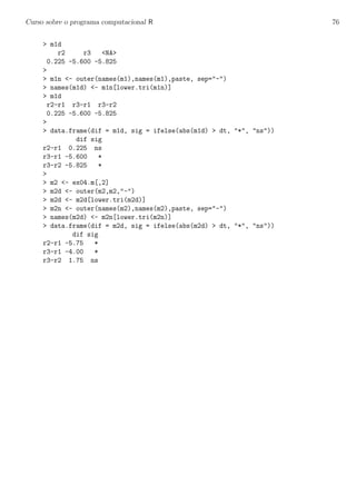 Curso sobre o programa computacional R 76
> m1d
r2 r3 <NA>
0.225 -5.600 -5.825
>
> m1n <- outer(names(m1),names(m1),paste, sep="-")
> names(m1d) <- m1n[lower.tri(m1n)]
> m1d
r2-r1 r3-r1 r3-r2
0.225 -5.600 -5.825
>
> data.frame(dif = m1d, sig = ifelse(abs(m1d) > dt, "*", "ns"))
dif sig
r2-r1 0.225 ns
r3-r1 -5.600 *
r3-r2 -5.825 *
>
> m2 <- ex04.m[,2]
> m2d <- outer(m2,m2,"-")
> m2d <- m2d[lower.tri(m2d)]
> m2n <- outer(names(m2),names(m2),paste, sep="-")
> names(m2d) <- m2n[lower.tri(m2n)]
> data.frame(dif = m2d, sig = ifelse(abs(m2d) > dt, "*", "ns"))
dif sig
r2-r1 -5.75 *
r3-r1 -4.00 *
r3-r2 1.75 ns
 