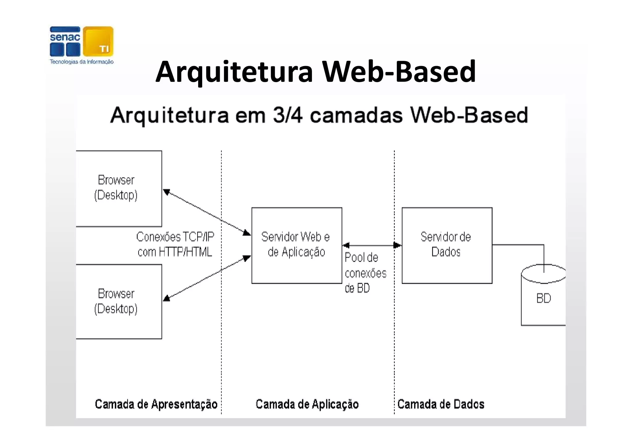 Arquitetura Web‐Based
        Arquitetura Web Based


                           Classe Mãe


Generaliza


             Especializa
             E    i li



                            Classe Filha
 