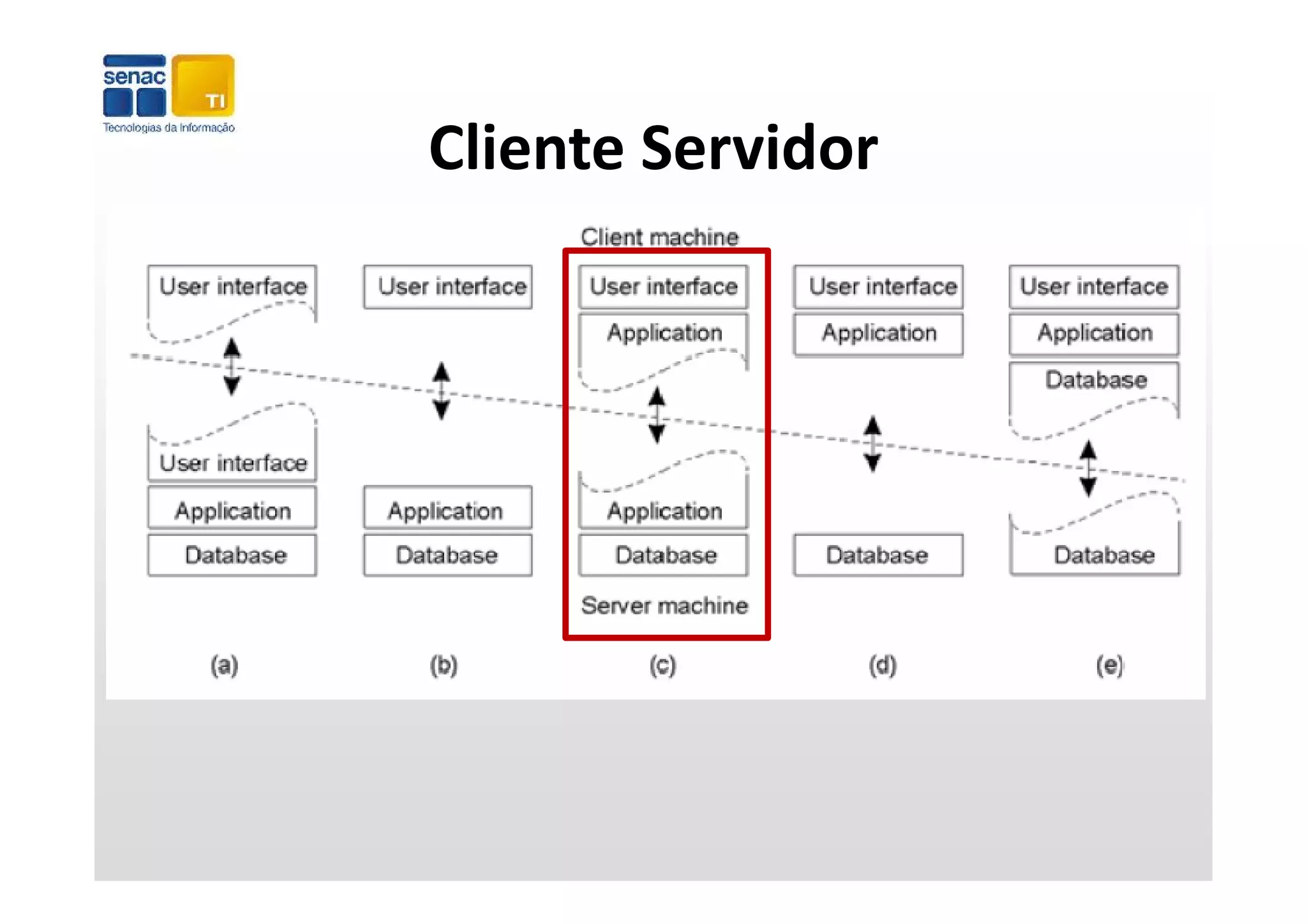 Cliente Servidor
Cliente Servidor
 