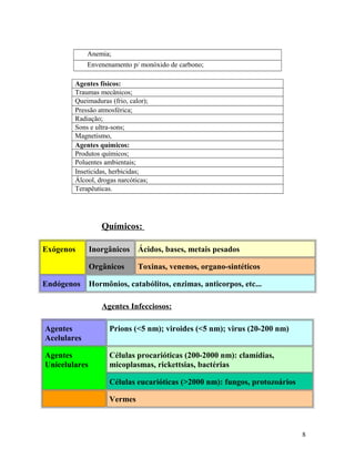 Anemia;
Envenenamento p/ monóxido de carbono;
Agentes físicos:
Traumas mecânicos;
Queimaduras (frio, calor);
Pressão atmosférica;
Radiação;
Sons e ultra-sons;
Magnetismo,
Agentes químicos:
Produtos químicos;
Poluentes ambientais;
Inseticidas, herbicidas;
Álcool, drogas narcóticas;
Terapêuticas.
Químicos:
Exógenos Inorgânicos Ácidos, bases, metais pesados
Orgânicos Toxinas, venenos, organo-sintéticos
Endógenos Hormônios, catabólitos, enzimas, anticorpos, etc...
Agentes Infecciosos:
Agentes
Acelulares
Prions (<5 nm); viroides (<5 nm); virus (20-200 nm)
Agentes
Unicelulares
Células procarióticas (200-2000 nm): clamídias,
micoplasmas, rickettsias, bactérias
Células eucarióticas (>2000 nm): fungos, protozoários
Vermes
8
 