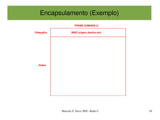 Encapsulamento (Exemplo)




      Marcelo Z. Silva / BSI ­ Redes I   10
 
