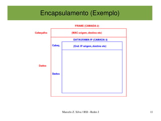 Encapsulamento (Exemplo)




      Marcelo Z. Silva / BSI ­ Redes I   11
 
