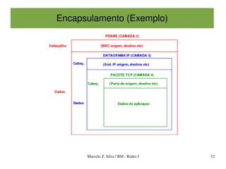 Encapsulamento (Exemplo)




      Marcelo Z. Silva / BSI ­ Redes I   12
 