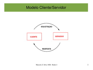Modelo Cliente/Servidor




     Marcelo Z. Silva / BSI ­ Redes I   2
 