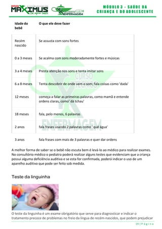 M Ó D U L O 3 - S A Ú D E D A
C R I A N Ç A E D O A D O L E S C E N T E
19 | P á g i n a
Idade do
bebê
O que ele deve fazer
Recém
nascido
Se assusta com sons fortes
0 a 3 meses Se acalma com sons moderadamente fortes e músicas
3 a 4 meses Presta atenção nos sons e tenta imitar sons
6 a 8 meses Tenta descobrir de onde vem o som; fala coisas como 'dada'
12 meses começa a falar as primeiras palavras, como mamã e entende
ordens claras, como' dá tchau'
18 meses fala, pelo menos, 6 palavras
2 anos fala frases usando 2 palavras como ' qué água'
3 anos fala frases com mais de 3 palavras e quer dar ordens
A melhor forma de saber se o bebê não escuta bem é levá-lo ao médico para realizar exames.
No consultório médico o pediatra poderá realizar alguns testes que evidenciam que a criança
possui alguma deficiência auditiva e se esta for confirmada, poderá indicar o uso de um
aparelho auditivo que pode ser feito sob medida.
Teste da linguinha
O teste da linguinha é um exame obrigatório que serve para diagnosticar e indicar o
tratamento precoce de problemas no freio da língua de recém-nascidos, que podem prejudicar
 