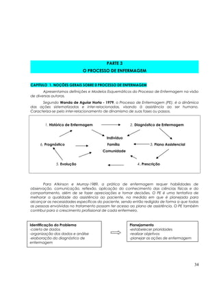 PARTE 3
O PROCESSO DE ENFERMAGEM
CAPITULO 1. NOÇÕES GERAIS SOBRE 0 PROCESSO DE ENFERMAGEM
Apresentamos definições e Modelos Esquemáticos do Processo de Enfermagem na visão
de diversas autoras.
Segundo Wanda de Aguiar Horta - 1979, o Processo de Enfermagem (PE), é a dinâmica
das ações sistematizadas e inter-relacionadas, visando à assistência ao ser humano.
Caracteriza-se pelo inter-relacionamento de dinamismo de suas fases ou passos.
1. Histórico de Enfermagem 2. Diagnóstico de Enfermagem
Indivíduo
6. Prognóstico Família 3. Plano Assistencial
Comunidade
5. Evolução 4. Prescrição
Para Atkinson e Murray-1989, a prática de enfermagem requer habilidades de
observação, comunicação, reflexão, aplicação do conhecimento das ciências físicas e do
comportamento, além de se fazer apreciações e tomar decisões. O PE é uma tentativa de
melhorar a qualidade da assistência ao paciente, na medida em que é planejada para
alcançar as necessidades específicas do paciente, sendo então redigida de forma a que todas
as pessoas envolvidas no tratamento possam ter acesso ao plano de assistência. O PE também
contribui para o crescimento profissional de cada enfermeiro.
34
Identificação do Problema
-coleta de dados
-organização dos dados e análise
-elaboração do diagnóstico de
enfermagem
Planejamento
-estabelecer prioridades
-realizar objetivos
-planejar as ações de enfermagem
 