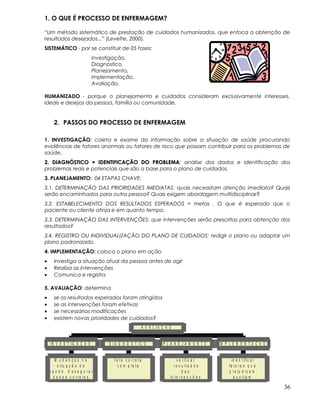 1. O QUE É PROCESSO DE ENFERMAGEM?
“Um método sistemático de prestação de cuidados humanizados, que enfoca a obtenção de
resultados desejados...” (Levefre, 2000).
SISTEMÁTICO - por se constituir de 05 fases:
Investigação,
Diagnóstico,
Planejamento,
Implementação,
Avaliação.
HUMANIZADO - porque o planejamento e cuidados consideram exclusivamente interesses,
ideais e desejos da pessoa, família ou comunidade.
2. PASSOS DO PROCESSO DE ENFERMAGEM
1. INVESTIGAÇÃO: coleta e exame da informação sobre a situação de saúde procurando
evidências de fatores anormais ou fatores de risco que possam contribuir para os problemas de
saúde.
2. DIAGNÓSTICO = IDENTIFICAÇÃO DO PROBLEMA2. DIAGNÓSTICO = IDENTIFICAÇÃO DO PROBLEMA: análise dos dados e identificação dos
problemas reais e potenciais que são a base para o plano de cuidados.
3. PLANEJAMENTO: 04 ETAPAS CHAVE:
3.1. DETERMINAÇÃO DAS PRIORIDADES IMEDIATAS: quais necessitam atenção imediata? Quais
serão encaminhados para outra pessoa? Quais exigem abordagem multidisciplinar?
3.2. ESTABELECIMENTO DOS RESULTADOS ESPERADOS = metas . O que é esperado que o
paciente ou cliente atinja e em quanto tempo.
3.3. DETERMINAÇÃO DAS INTERVENÇÕES: que intervenções serão prescritas para obtenção dos
resultados?
3.4. REGISTRO OU INDIVIDUALIZAÇÃO DO PLANO DE CUIDADOS: redigir o plano ou adaptar um
plano padronizado.
4. IMPLEMENTAÇÃO: coloca o plano em ação
• Investiga a situação atual da pessoa antes de agir
• Realiza as intervenções
• Comunica e registra
5. AVALIAÇÃO: determina
• se os resultados esperados foram atingidos
• se as intervenções foram efetivas
• se necessárias modificações
• existem novas prioridades de cuidados?
36
M u d a n ç a s n a
s it u a ç ã o d e
s a ú d e . A s s e g u r a r
d a d o s c o r r e t o s
I N V E S T I G A Ç Ã O
lis t a c o r r e t a
c o m p le t a
D I A G N Ó S T I C O
v e r if ic a r
r e s u lt a d o s
d a s
in t e r v e n ç õ e s
P L A N E J A M E N T O
id e n t if ic a r
f a t o r e s q u e
p r e ju d ic a m
a u x ilia m
I M P L E M E N T A Ç Ã O
A V A L I A Ç Ã O
 