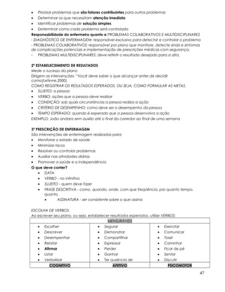 • Priorizar problemas que são fatores contribuintes para outros problemas
• Determinar os que necessitam atenção imediata
• Identificar problemas de solução simples
• Determinar como cada problema será controlado
Responsabilidade do enfermeiro quanto a PROBLEMAS COLABORATIVOS E MULTIDISCIPLINARES
- DIAGNÓSTICO DE ENFERMAGEM: responsável exclusivo para detectar e controlar o problema
- PROBLEMAS COLABORATIVOS: responsável por plano que monitore, detecte sinais e sintomas
de complicações potenciais e implementação de prescrições médicas com segurança.
- PROBLEMAS MULTIDISCIPLINARES: deve refletir o resultado desejado para a alta.
2º ESTABELECEIMENTO DE RESULTADOS
Mede o sucesso do plano
Dirigem as intervenções: “Você deve saber o que alcançar antes de decidir
como(Lefevre,2000).
COMO REGISTRAR OS RESULTADOS ESPERADOS, OU SEJA, COMO FORMULAR AS METAS.
• SUJEITO: a pessoa
• VERBO: ações que a pessoa deve realizar
• CONDIÇÃO: sob quais circunstâncias a pessoa realiza a ação
• CRITÉRIO DE DESEMPENHO: como deve ser o desempenho da pessoa
• TEMPO ESPERADO: quando é esperado que a pessoa desenvolva a ação
EXEMPLO: João andara sem auxilio até o final do corredor ao final de uma semana
3º PRESCRIÇÃO DE ENFERMAGEM
São intervenções de enfermagem realizadas para:
• Monitorar o estado de saúde
• Minimizar riscos
• Resolver ou controlar problemas
• Auxiliar nas atividades diárias
• Promover a saúde e a independência
O que deve conter?
• DATA
• VERBO - no infinitivo
• SUJEITO - quem deve fazer
• FRASE DESCRITIVA - como, quando, onde, com que freqüência, por quanto tempo,
quanto.
• ASSINATURA - ser consistente sobre o que assina
ESCOLHA DE VERBOS.
Ao escrever seu plano, ou seja, estabelecer resultados esperados, utilize VERBOS:
MENSURÁVEIS
• Escolher
• Descrever
• Desempenhar
• Relatar
• Afirmar
• Listar
• Verbalizar
• Segurar
• Demonstrar
• Compartilhar
• Expressar
• Perder
• Ganhar
• Ter ausência de
• Exercitar
• Comunicar
• Tossir
• Caminhar
• Ficar de pé
• Sentar
• Discutir
COGNITIVO AFETIVO PSICOMOTOR
47
 
