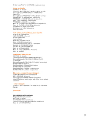 Síndrome do TRAUMA DO ESTUPRO reação silenciosa
Amor, aceitação
CONFLITO de decisão
CONFLITO NO DESEMPENHO DE PAPEL de pai ou mãe
Disposição para PATERNIDADE ou MATERNIDADE
melhorada
Disposição para PROCESSOS FAMILIARES disfuncionais
PATERNIDADE ou MATERNIDADE melhorada
PROCESSOS FAMILIARES disfuncionais:alcoolismo
PROCESSOS FAMILIARES interrompidos
PROCESSOS FAMILIARES melhorados
Risco de PATERNIDADE ou MATERNIDADE prejudicada
Risco de VÍNCULO PAIS/FILHOS prejudicado
SENTIMENTO DE PESAR antecipado
SENTIMENTO DE PESAR disfuncional
TRISTEZA crônica
Auto-estima, autoconfiança, auto-respeito
ADAPTAÇÃO prejudicada
AUTOCONCEITO melhorado
AUTO-ESTIMA baixa
Automutilação
Baixa AUTO-ESTIMA crônica
Baixa AUTO-ESTIMA situacional
Disposição para AUTOCONCEITO melhorado
Distúrbio da IDENTIDADE PESSOAL
Distúrbio da IMAGEM CORPORAL
Risco de AUTOMUTILAÇÃO
Risco de baixa AUTO-ESTIMA situacional
Risco de SUICÍDIO
Liberdade e participação
CONFLITO de decisão
Disposição para ENFRENTAMENTO AUMENTADO
Disposição para ENFRENTAMENTO COMUNITÁRIO
aumentado
Disposição para ENFRENTAMENTO FAMILIAR aumentado
ENFRENTAMENTO ineficaz
ENFRENTAMENTO COMUNITÁRIO ineficaz
ENFRENTAMENTO DEFENSIVO
ENFRENTAMENTO FAMILIAR comprometido
ENFRENTAMENTO FAMILIAR incapacitado
Educação para saúde/aprendizagem
COMPORTAMENTO DE busca de saúde
CONHECIMENTO deficiente
Disposição para CONHECIMENTO aumentado
INSUFICIÊNCIA do adulto para MELHORAR o seu estado
de saúde
Auto-realização
CONFLITO NO DESEMPENHO do papel do pai e de mãe
Espaço
Criatividade
NECESSIDADES PSICOESPIRITUAIS
Religiosidade/espiritualidade
ANGÚSTIA ESPIRITUAL
CAMPO DE ENERGIA perturbado
Disposição para BEM-ESTAR ESPIRITUAL aumentado
Risco de ANGÚSTIA ESPIRITUAL
53
 