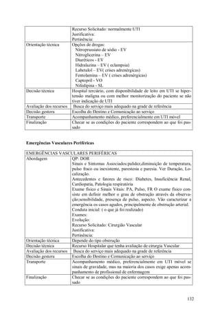 132
Recurso Solicitado: normalmente UTI
Justificativa:
Pertinência:
Orientação técnica Opções de drogas:
Nitroprussiato de sódio - EV
Nitroglicerina – EV
Diuréticos - EV
Hidralazina – EV ( eclampsia)
Labetalol – EV( crises adrenérgicas)
Fentolamina – EV ( crises adrenérgicas)
Captopril - VO
Nifedipina - SL
Decisão técnica Hospital terciário, com disponibilidade de leito em UTI se hiper-
tensão maligna ou com melhor monitorização do paciente se não
tiver indicação de UTI
Avaliação dos recursos Busca do serviço mais adequado na grade de referência
Decisão gestora Escolha do Destino e Comunicação ao serviço
Transporte Acompanhamento médico, preferencialmente em UTI móvel
Finalização Checar se as condições do paciente correspondem ao que foi pas-
sado
Emergências Vasculares Periféricas
EMERGÊNCIAS VASCULARES PERIFÉRICAS
Abordagem QP: DOR
Sinais e Sintomas Associados:palidez,diminuição de temperatura,
pulso fraco ou inexistente, parestesia e paresia. Ver Duração, Lo-
calização.
Antecedentes e fatores de risco: Diabetes, Insuficiência Renal,
Cardiopatia, Patologia respiratória
Exame físico e Sinais Vitais: PA, Pulso, FR O exame físico con-
siste em definir melhor o grau de obstrução através da observa-
ção;sensibilidade, presença de pulso, aspecto. Vão caracterizar a
emergência os casos agudos, principalmente de obstrução arterial.
Conduta inicial: ( o que já foi realizado)
Exames:
Evolução:
Recurso Solicitado: Cirurgião Vascular
Justificativa:
Pertinência:
Orientação técnica Depende do tipo obstrução
Decisão técnica Recurso Hospitalar que tenha avaliação de cirurgia Vascular
Avaliação dos recursos Busca do serviço mais adequado na grade de referência
Decisão gestora Escolha do Destino e Comunicação ao serviço
Transporte Acompanhamento médico, preferencialmente em UTI móvel se
sinais de gravidade, mas na maioria dos casos exige apenas acom-
panhamento de profissional de enfermagem
Finalização Checar se as condições do paciente correspondem ao que foi pas-
sado
 