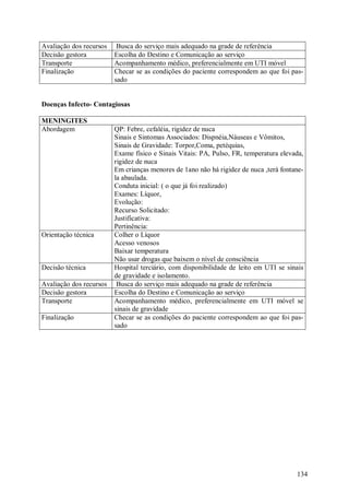 134
Avaliação dos recursos Busca do serviço mais adequado na grade de referência
Decisão gestora Escolha do Destino e Comunicação ao serviço
Transporte Acompanhamento médico, preferencialmente em UTI móvel
Finalização Checar se as condições do paciente correspondem ao que foi pas-
sado
Doenças Infecto- Contagiosas
MENINGITES
Abordagem QP: Febre, cefaléia, rigidez de nuca
Sinais e Sintomas Associados: Dispnéia,Náuseas e Vômitos,
Sinais de Gravidade: Torpor,Coma, petéquias,
Exame físico e Sinais Vitais: PA, Pulso, FR, temperatura elevada,
rigidez de nuca
Em crianças menores de 1ano não há rigidez de nuca ,terá fontane-
la abaulada.
Conduta inicial: ( o que já foi realizado)
Exames: Líquor,
Evolução:
Recurso Solicitado:
Justificativa:
Pertinência:
Orientação técnica Colher o Líquor
Acesso venosos
Baixar temperatura
Não usar drogas que baixem o nível de consciência
Decisão técnica Hospital terciário, com disponibilidade de leito em UTI se sinais
de gravidade e isolamento.
Avaliação dos recursos Busca do serviço mais adequado na grade de referência
Decisão gestora Escolha do Destino e Comunicação ao serviço
Transporte Acompanhamento médico, preferencialmente em UTI móvel se
sinais de gravidade
Finalização Checar se as condições do paciente correspondem ao que foi pas-
sado
 