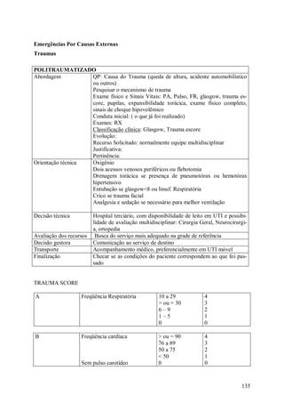 135
Emergências Por Causas Externas
Traumas
POLITRAUMATIZADO
Abordagem QP: Causa do Trauma (queda de altura, acidente automobilístico
ou outros)
Pesquisar o mecanismo de trauma
Exame físico e Sinais Vitais: PA, Pulso, FR, glasgow, trauma es-
core, pupilas, expansibilidade torácica, exame físico completo,
sinais de choque hipovolêmico
Conduta inicial: ( o que já foi realizado)
Exames: RX
Classificação clínica: Glasgow, Trauma escore
Evolução:
Recurso Solicitado: normalmente equipe multidisciplinar
Justificativa:
Pertinência:
Orientação técnica Oxigênio
Dois acessos venosos periféricos ou flebotomia
Drenagem torácica se presença de pneumotórax ou hemotórax
hipertensivo
Entubação se glasgow<8 ou Insuf. Respiratória
Crico se trauma facial
Analgesia e sedação se necessário para melhor ventilação
Decisão técnica Hospital terciário, com disponibilidade de leito em UTI e possibi-
lidade de avaliação multidisciplinar: Cirurgia Geral, Neurocirurgi-
a, ortopedia
Avaliação dos recursos Busca do serviço mais adequado na grade de referência
Decisão gestora Comunicação ao serviço de destino
Transporte Acompanhamento médico, preferencialmente em UTI móvel
Finalização Checar se as condições do paciente correspondem ao que foi pas-
sado
TRAUMA SCORE
A Freqüência Respiratória 10 a 29
> ou = 30
6 – 9
1 – 5
0
4
3
2
1
0
B Freqüência cardíaca
Sem pulso carotídeo
> ou = 90
76 a 89
50 a 75
< 50
0
4
3
2
1
0
 