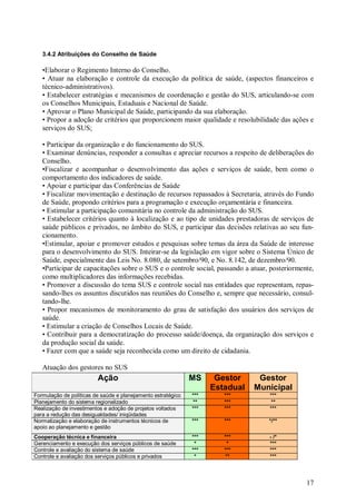 17
3.4.2 Atribuições do Conselho de Saúde
•Elaborar o Regimento Interno do Conselho.
• Atuar na elaboração e controle da execução da política de saúde, (aspectos financeiros e
técnico-administrativos).
• Estabelecer estratégias e mecanismos de coordenação e gestão do SUS, articulando-se com
os Conselhos Municipais, Estaduais e Nacional de Saúde.
• Aprovar o Plano Municipal de Saúde, participando da sua elaboração.
• Propor a adoção de critérios que proporcionem maior qualidade e resolubilidade das ações e
serviços do SUS;
• Participar da organização e do funcionamento do SUS.
• Examinar denúncias, responder a consultas e apreciar recursos a respeito de deliberações do
Conselho.
•Fiscalizar e acompanhar o desenvolvimento das ações e serviços de saúde, bem como o
comportamento dos indicadores de saúde.
• Apoiar e participar das Conferências de Saúde
• Fiscalizar movimentação e destinação de recursos repassados à Secretaria, através do Fundo
de Saúde, propondo critérios para a programação e execução orçamentária e financeira.
• Estimular a participação comunitária no controle da administração do SUS.
• Estabelecer critérios quanto à localização e ao tipo de unidades prestadoras de serviços de
saúde públicos e privados, no âmbito do SUS, e participar das decisões relativas ao seu fun-
cionamento.
•Estimular, apoiar e promover estudos e pesquisas sobre temas da área da Saúde de interesse
para o desenvolvimento do SUS. Inteirar-se da legislação em vigor sobre o Sistema Único de
Saúde, especialmente das Leis No. 8.080, de setembro/90, e No. 8.142, de dezembro/90.
•Participar de capacitações sobre o SUS e o controle social, passando a atuar, posteriormente,
como multiplicadores das informações recebidas.
• Promover a discussão do tema SUS e controle social nas entidades que representam, repas-
sando-lhes os assuntos discutidos nas reuniões do Conselho e, sempre que necessário, consul-
tando-lhe.
• Propor mecanismos de monitoramento do grau de satisfação dos usuários dos serviços de
saúde.
• Estimular a criação de Conselhos Locais de Saúde.
• Contribuir para a democratização do processo saúde/doença, da organização dos serviços e
da produção social da saúde.
• Fazer com que a saúde seja reconhecida como um direito de cidadania.
Atuação dos gestores no SUS
Fonte: SAS/MS, a partir da LOS/90 e NOAS/02.
Ação MS Gestor
Estadual
Gestor
Municipal
Formulação de políticas de saúde e planejamento estratégico *** *** ***
Planejamento do sistema regionalizado ** *** **
Realização de investimentos e adoção de projetos voltados
para a redução das desigualdades/ iniqüidades
*** *** ***
Normatização e elaboração de instrumentos técnicos de
apoio ao planejamento e gestão
*** *** */**
Cooperação técnica e financeira *** *** - /*
Gerenciamento e execução dos serviços públicos de saúde * * ***
Controle e avaliação do sistema de saúde *** *** ***
Controle e avaliação dos serviços públicos e privados * ** ***
 