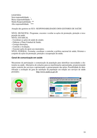 18
LEGENDA:
Sem responsabilidade: -
Baixa responsabilidade: *
Media Responsabilidade: **
Alta responsabilidade: ***
Atuação dos gestores no SUS - RESPONSABILIDADES DOS GESTORES DE SAÚDE
NÍVEL MUNICIPAL: Programar, executar e avaliar as ações de promoção, proteção e recu-
peração da saúde.
NÍVEL ESTADUAL
- Coordenar as ações de saúde do estado;
- Elaborar o Plano Estadual de Saúde;
- Corrigir distorções;
- Controle e Avaliação;
- Executar ações de apoio aos municípios.
NÍVEL FEDERAL: Formular, coordenar e controlar a política nacional de saúde; Orientar o
conjunto de ações de promoção, proteção e recuperação da saúde;
Canal de comunicação em saúde
Mecanismo de participação e comunicação da população para identificar necessidades e dis-
torções na saúde. Alternativa de soluções para as manifestações apresentadas, proporcionando
maior controle dos serviços e aprimorando o gerenciamento das ações; Possibilidade de iden-
tificação e avaliação do grau de satisfação da população em relação aos serviços de saúde
prestados; http://www.saude.sc.gov.br
 
