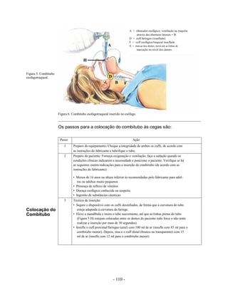 A = obturador esofágico; ventilação na traquéia
                                                                              através das aberturas laterais = B
                                                                         D = cuff faríngeo (insuflado)
                                                                         F = cuff esofágico/traqueal insuflado
                                                                         H = marcas dos dentes, insira até as linhas de
                                                                                 marcação no nível dos dentes




Figura 5. Combitubo
esofagotraqueal.




                      Figura 6. Combitubo esofagotraqueal inserido no esôfago.


                      Os passos para a colocação do combitubo às cegas são:

                       Passo                                                Ação
                          1     Preparo do equipamento: Cheque a integridade de ambos os cuffs, de acordo com
                                as instruções do fabricante e lubrifique o tubo.
                          2     Preparo do paciente: Forneça oxigenação e ventilação, faça a sedação quando as
                                condições clínicas indicarem a necessidade e posicione o paciente. Verifique se há
                                as seguintes contra-indicações para a inserção do combitubo (de acordo com as
                                instruções do fabricante):

                                • Menos de 16 anos ou altura inferior às recomendadas pelo fabricante para adul-
                                   tos ou adultos muito pequenos.
                                • Presença de reflexo de vômitos
                                • Doença esofágica conhecida ou suspeita
                                • Ingestão de substâncias cáusticas
                          3     Técnica de inserção:
                                • Segure o dispositivo com os cuffs desinfiados, de forma que a curvatura do tubo
Colocação do                       esteja adaptada à curvatura da faringe.
Combitubo                       • Eleve a mandíbula e insira o tubo suavemente, até que as linhas pretas do tubo
                                   (Figura 5 H) estejam colocadas entre os dentes do paciente (não force e não tente
                                   realizar a inserção por mais de 30 segundos).
                                • Insufle o cuff proximal/faríngeo (azul) com 100 ml de ar (insufle com 85 ml para o
                                   combitubo menor). Depois, insu e o cuff distal (branco ou transparente) com 15
                                   ml de ar (insufle com 12 ml para o combitubo menor).




                                                             - 110 -
 